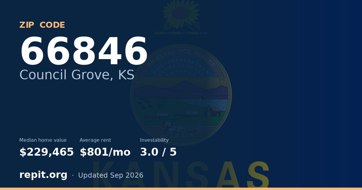ZIP code 66846 (Council Grove, KS) — median home value $229,465, average rent $801/mo