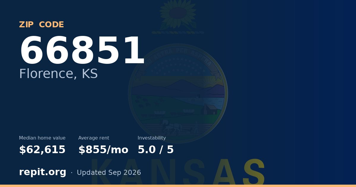 ZIP code 66851 (Florence, KS) — median home value $62,615, average rent $855/mo