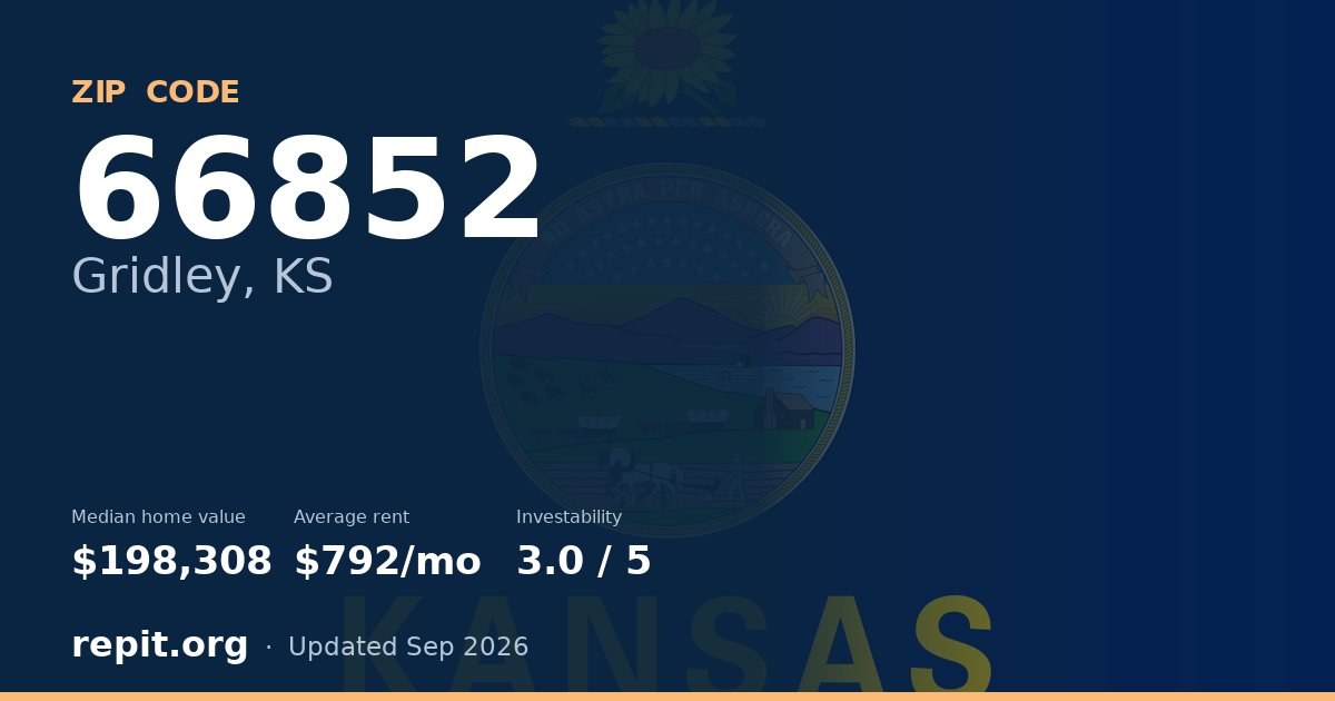 ZIP code 66852 (Gridley, KS) — median home value $198,308, average rent $792/mo