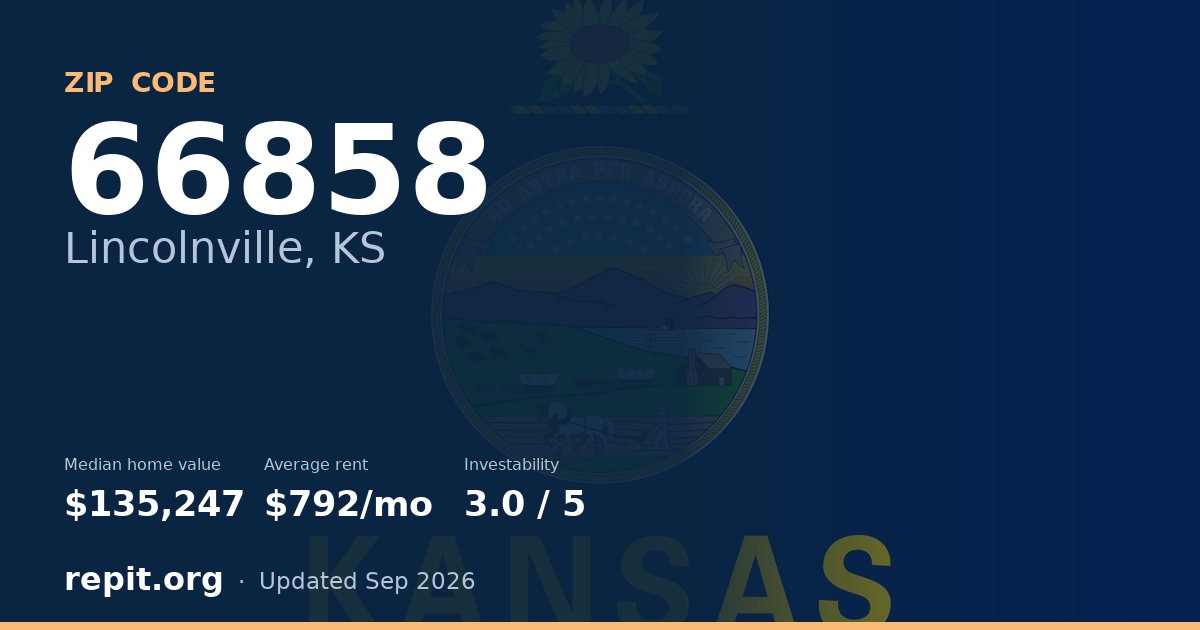 ZIP code 66858 (Lincolnville, KS) — median home value $135,247, average rent $792/mo