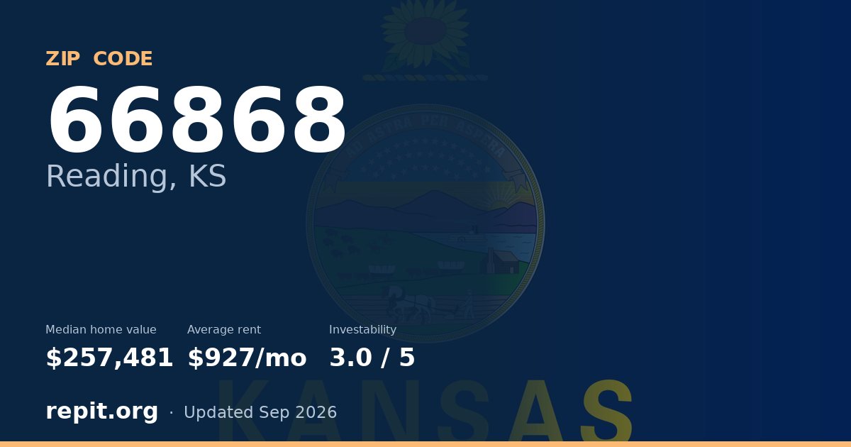 ZIP code 66868 (Reading, KS) — median home value $257,481, average rent $927/mo