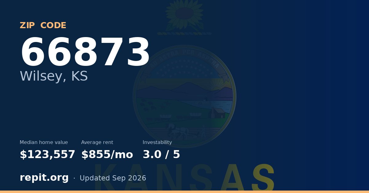 ZIP code 66873 (Wilsey, KS) — median home value $123,557, average rent $855/mo