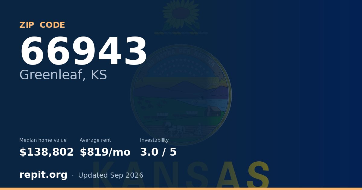 ZIP code 66943 (Greenleaf, KS) — median home value $138,802, average rent $819/mo