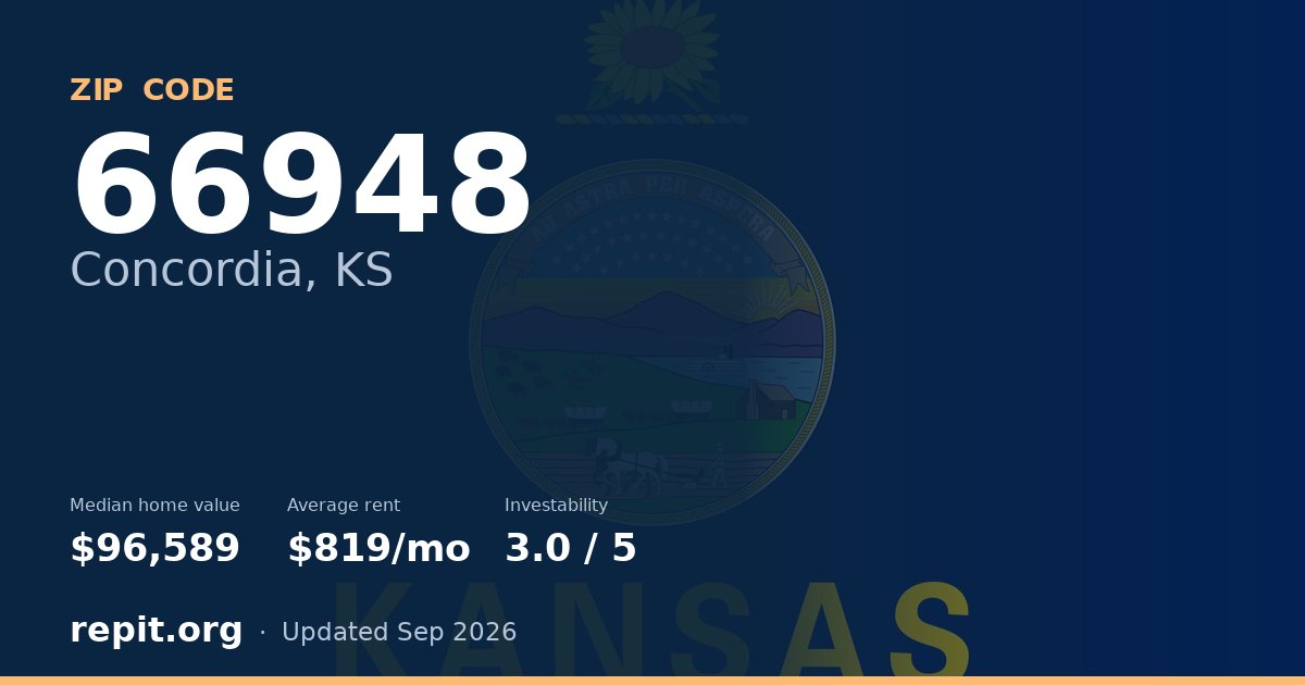 ZIP code 66948 (Concordia, KS) — median home value $96,589, average rent $819/mo