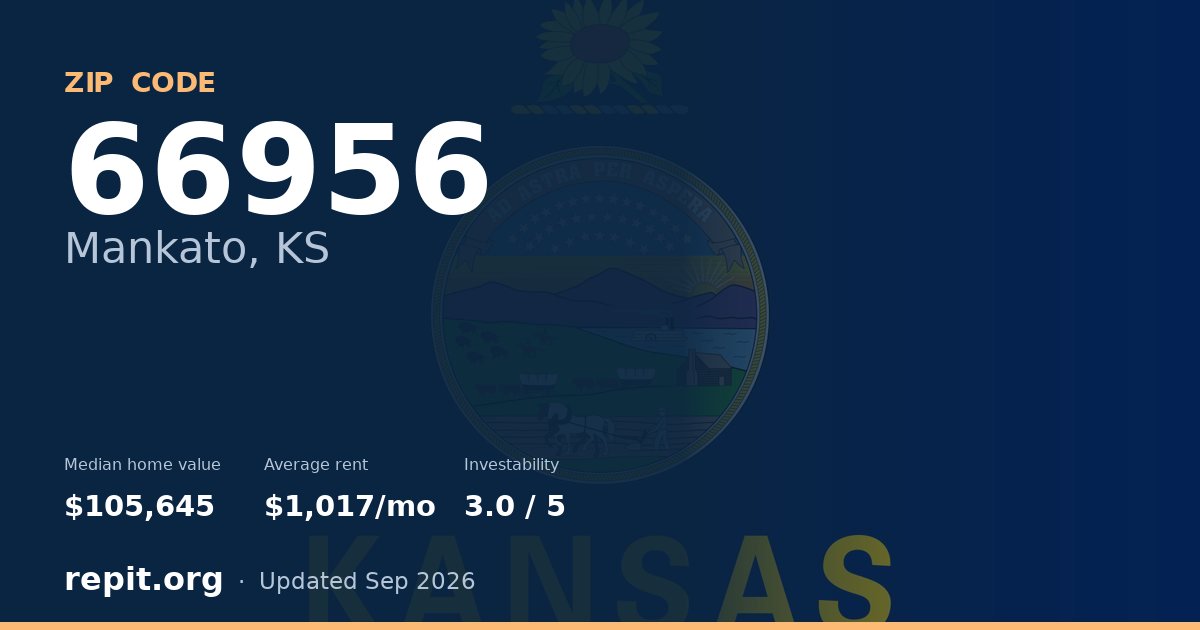 ZIP code 66956 (Mankato, KS) — median home value $105,645, average rent $1,017/mo