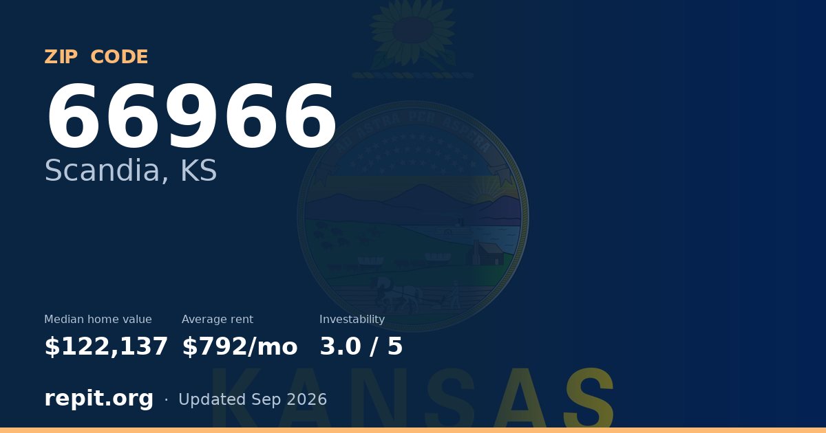 ZIP code 66966 (Scandia, KS) — median home value $122,137, average rent $792/mo