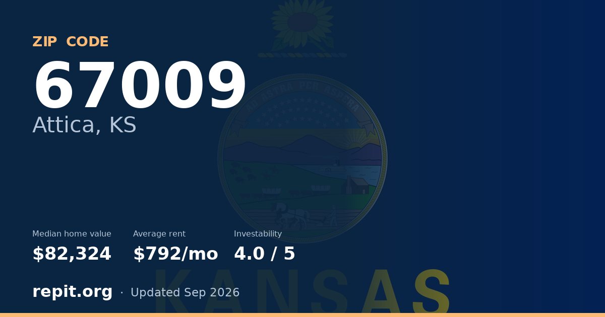 ZIP code 67009 (Attica, KS) — median home value $82,324, average rent $792/mo