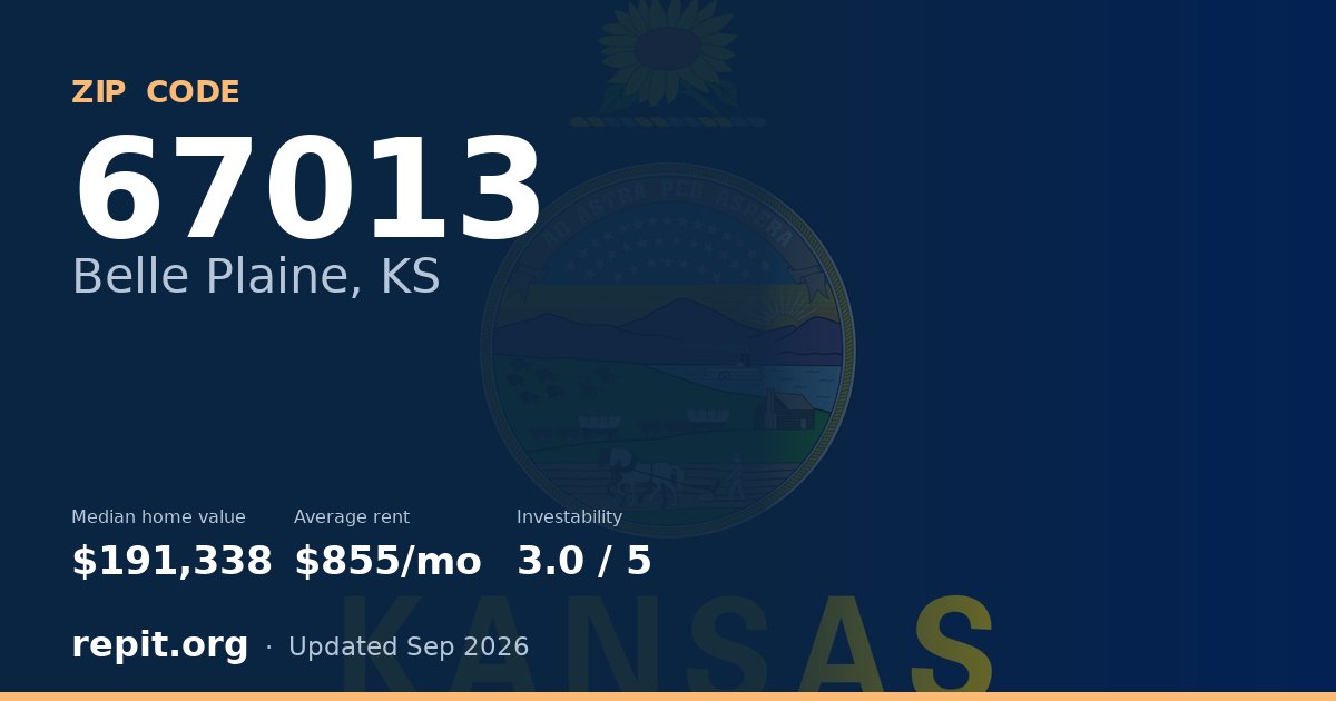 ZIP code 67013 (Belle Plaine, KS) — median home value $191,338, average rent $855/mo