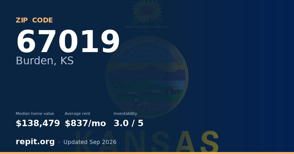 ZIP code 67019 (Burden, KS) — median home value $138,479, average rent $837/mo