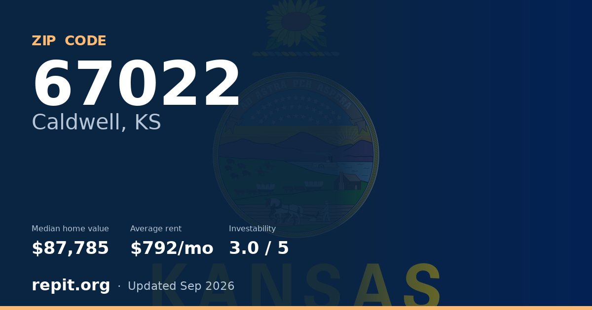 ZIP code 67022 (Caldwell, KS) — median home value $87,785, average rent $792/mo