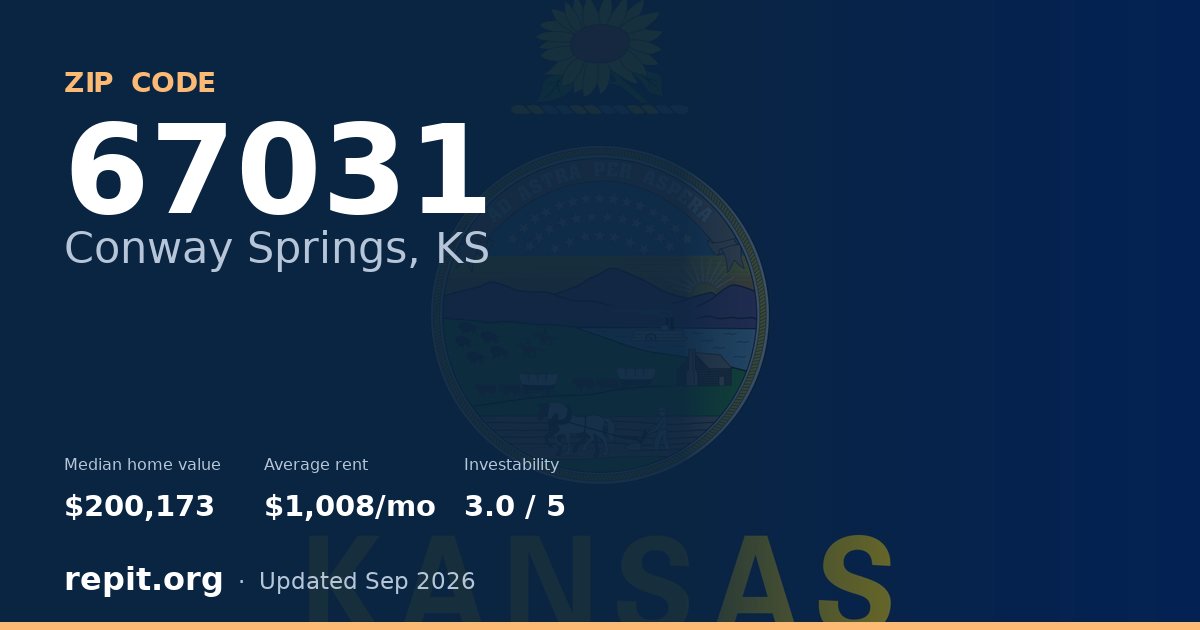 ZIP code 67031 (Conway Springs, KS) — median home value $200,173, average rent $1,008/mo