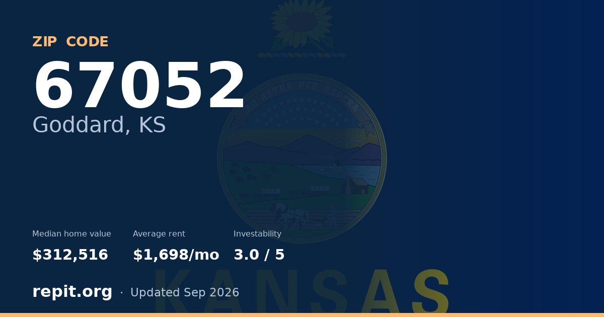 ZIP code 67052 (Goddard, KS) — median home value $312,516, average rent $1,698/mo