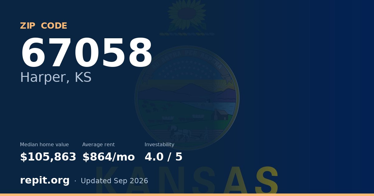 ZIP code 67058 (Harper, KS) — median home value $105,863, average rent $864/mo