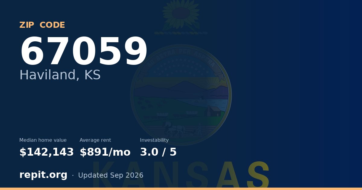 ZIP code 67059 (Haviland, KS) — median home value $142,143, average rent $891/mo