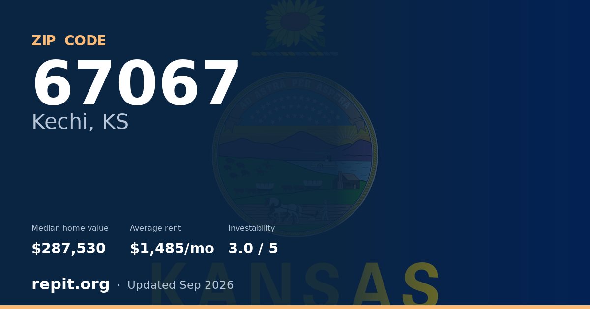 ZIP code 67067 (Kechi, KS) — median home value $287,530, average rent $1,485/mo