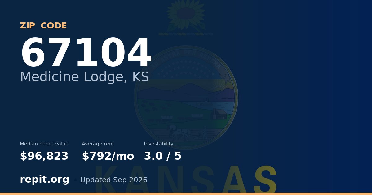 ZIP code 67104 (Medicine Lodge, KS) — median home value $96,823, average rent $792/mo