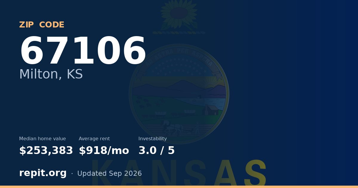 ZIP code 67106 (Milton, KS) — median home value $253,383, average rent $918/mo