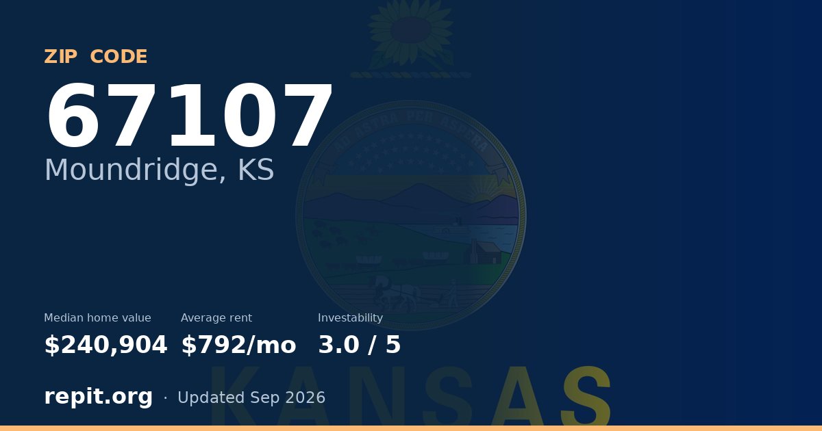 ZIP code 67107 (Moundridge, KS) — median home value $240,904, average rent $792/mo