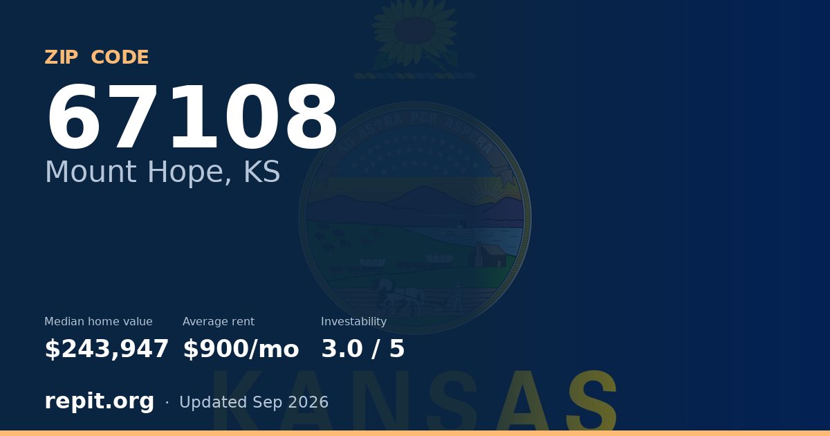 ZIP code 67108 (Mount Hope, KS) — median home value $243,947, average rent $900/mo