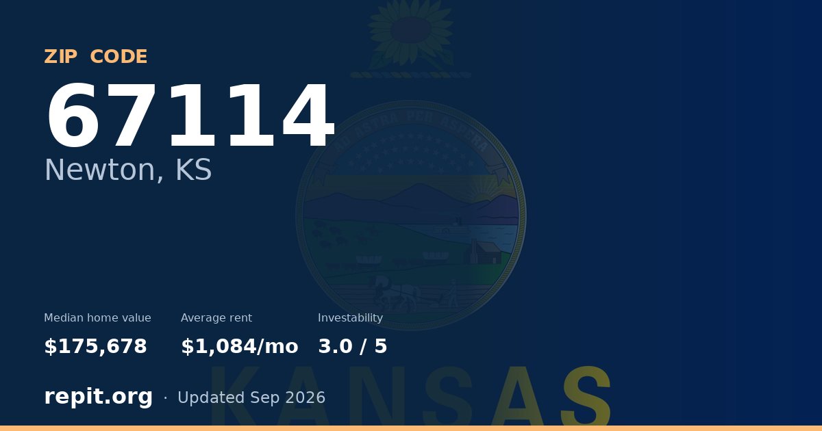 ZIP code 67114 (Newton, KS) — median home value $175,678, average rent $1,084/mo