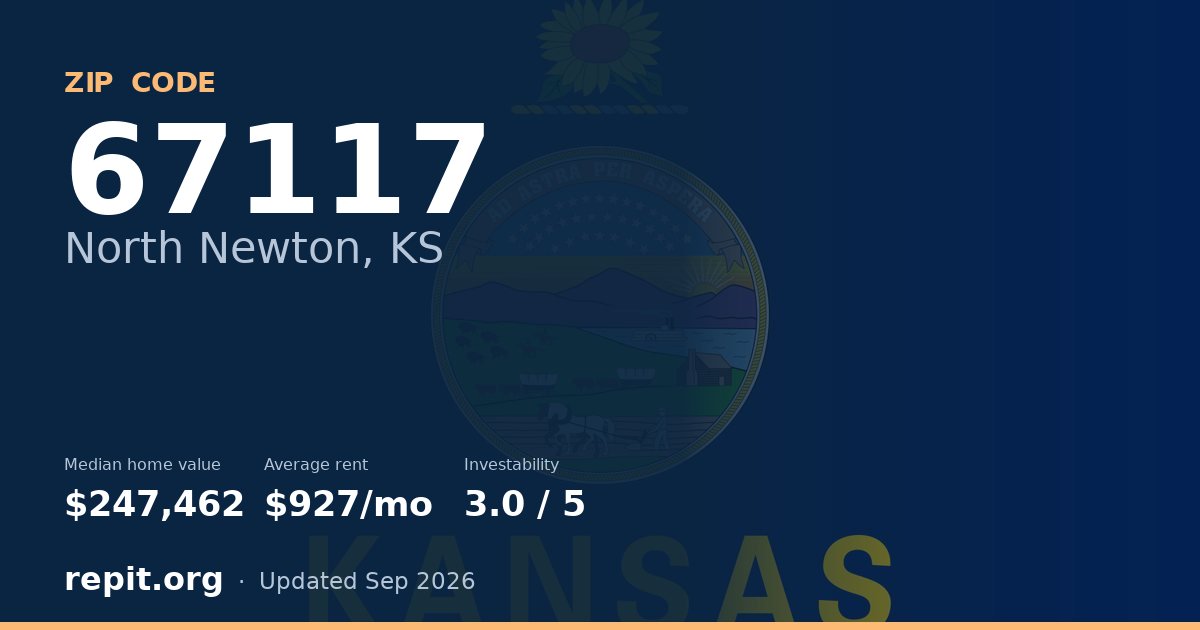 ZIP code 67117 (North Newton, KS) — median home value $247,462, average rent $927/mo