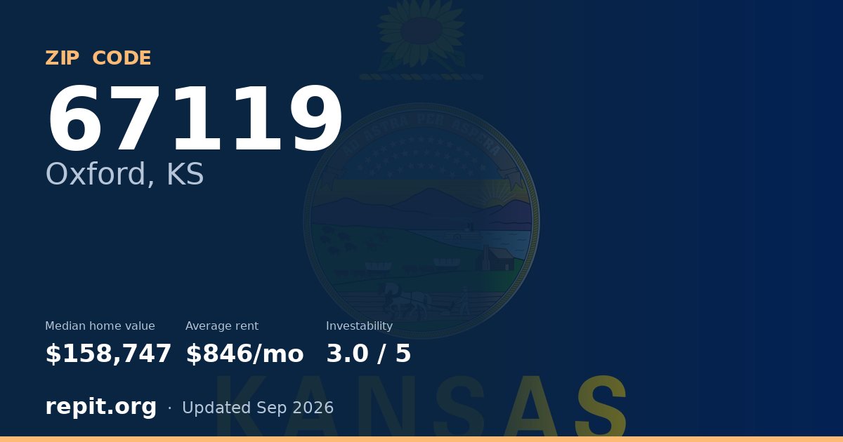 ZIP code 67119 (Oxford, KS) — median home value $158,747, average rent $846/mo
