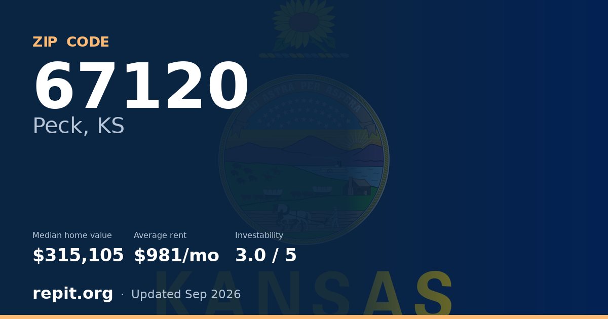 ZIP code 67120 (Peck, KS) — median home value $315,105, average rent $981/mo
