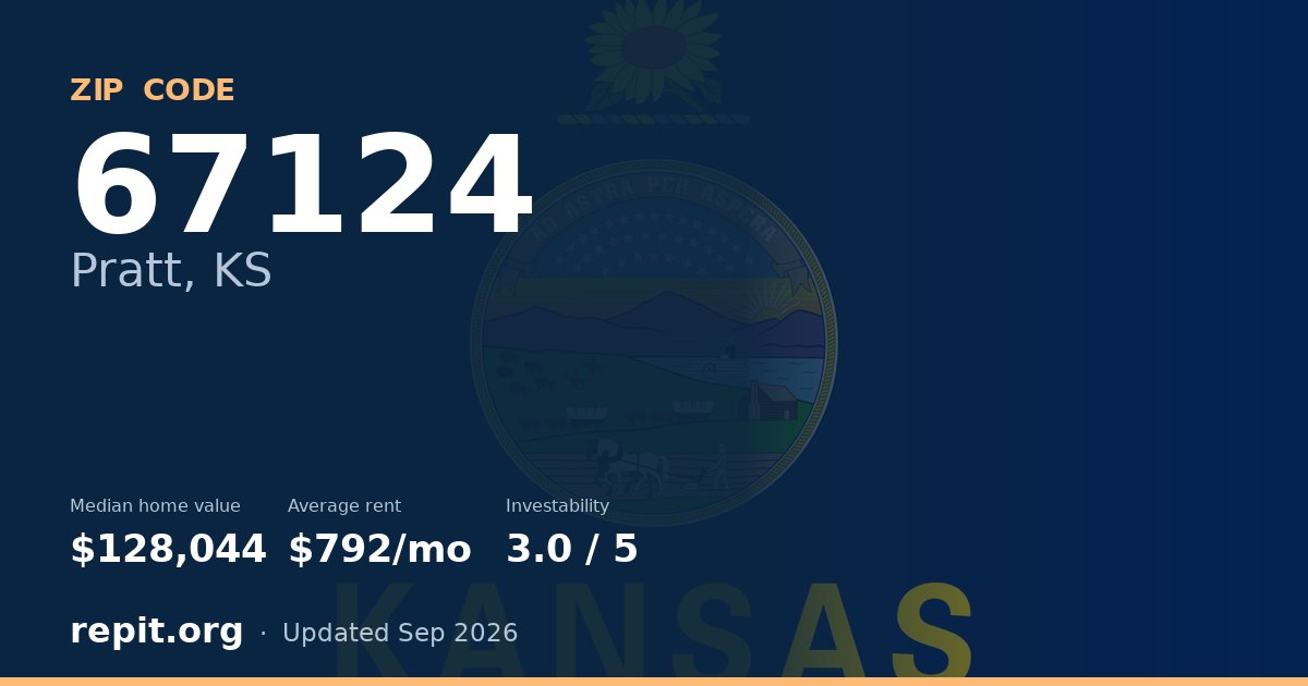 ZIP code 67124 (Pratt, KS) — median home value $128,044, average rent $792/mo