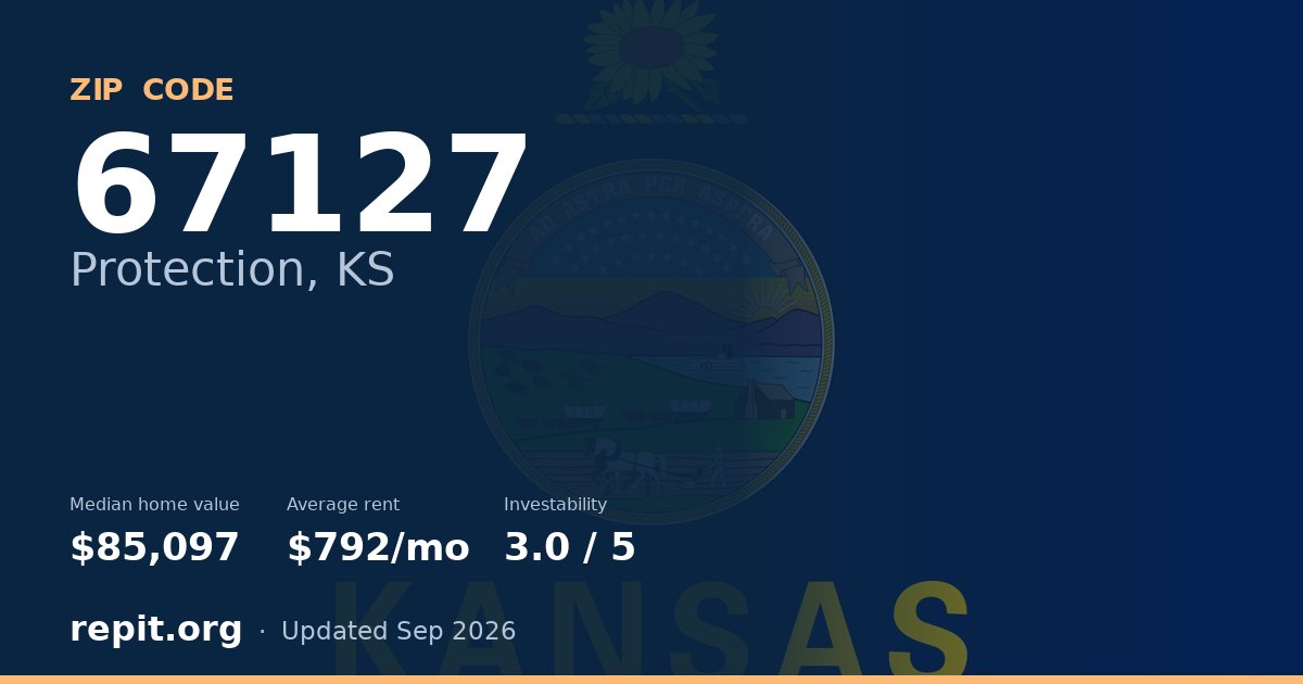 ZIP code 67127 (Protection, KS) — median home value $85,097, average rent $792/mo