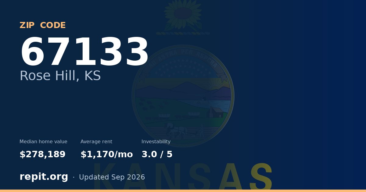 ZIP code 67133 (Rose Hill, KS) — median home value $278,189, average rent $1,170/mo