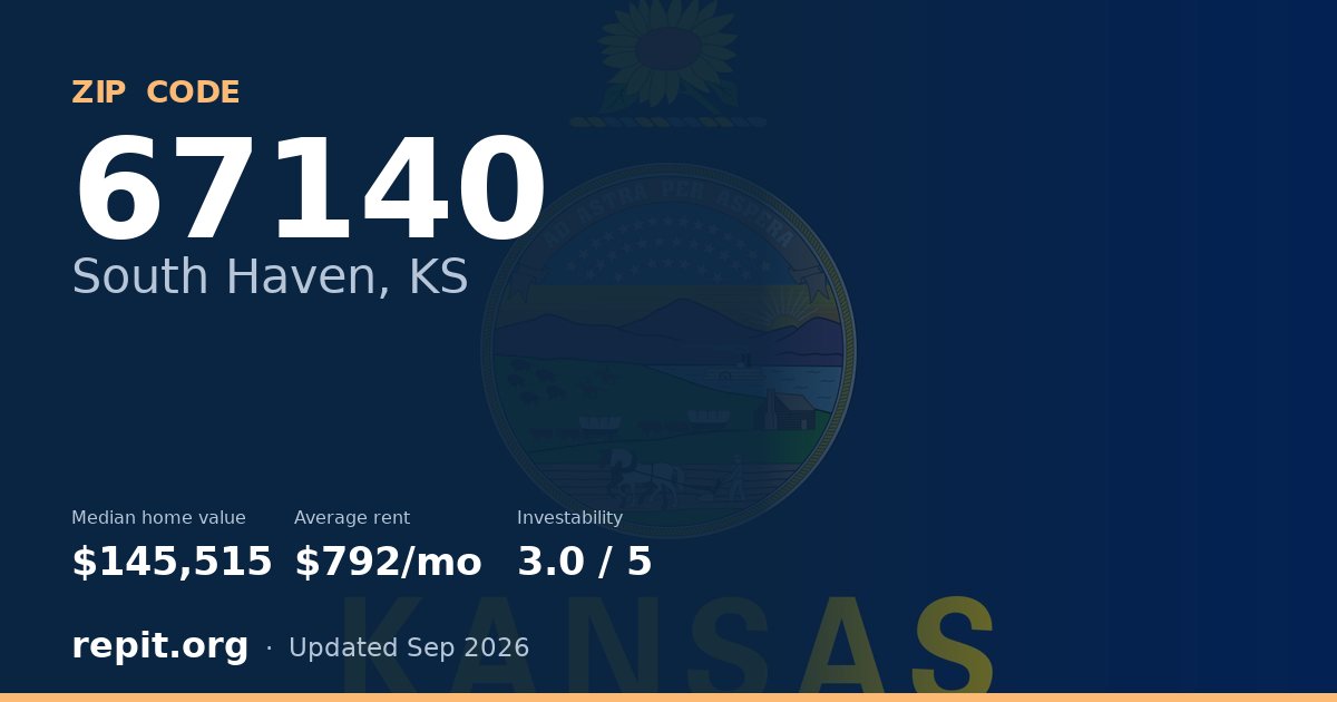 ZIP code 67140 (South Haven, KS) — median home value $145,515, average rent $792/mo