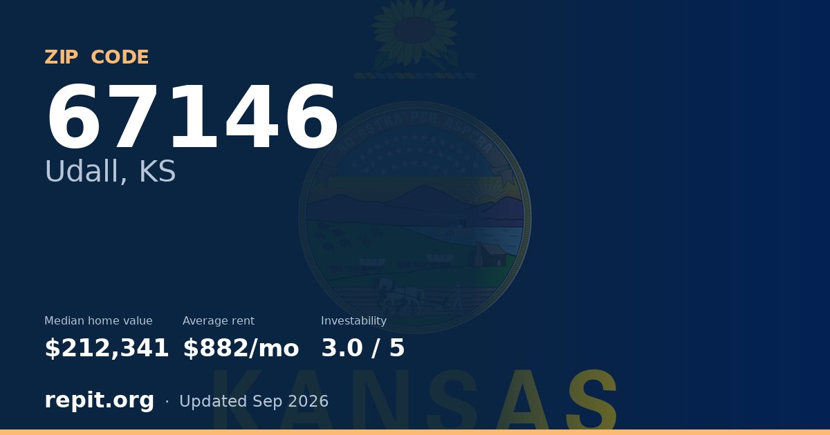 ZIP code 67146 (Udall, KS) — median home value $212,341, average rent $882/mo