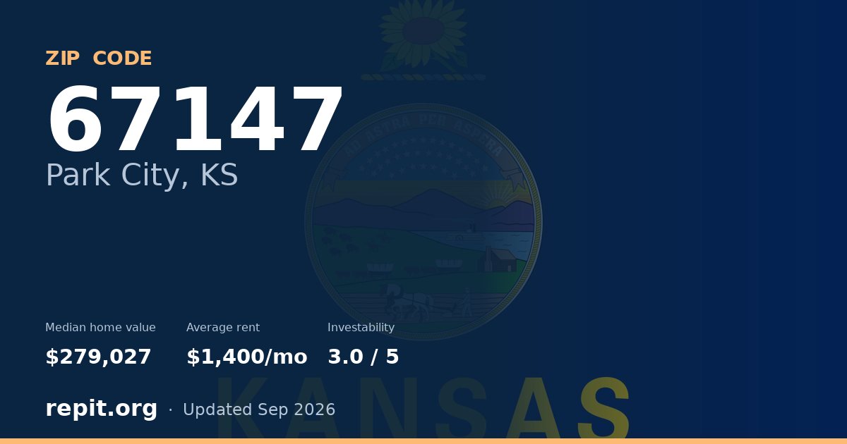 ZIP code 67147 (Park City, KS) — median home value $279,027, average rent $1,400/mo