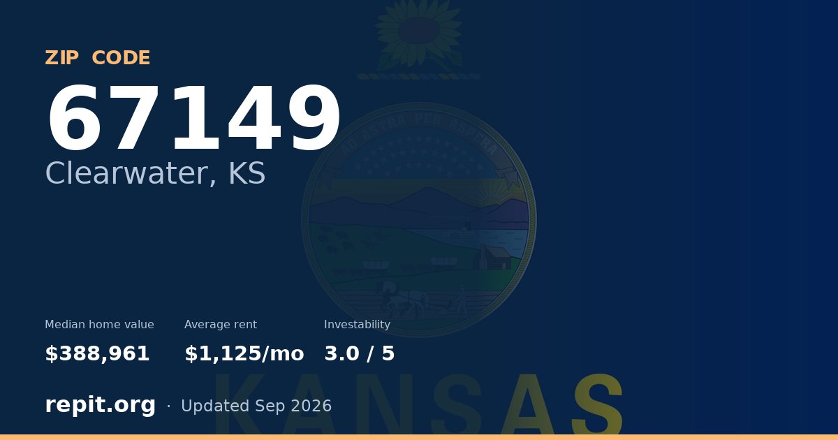 ZIP code 67149 (Clearwater, KS) — median home value $388,961, average rent $1,125/mo
