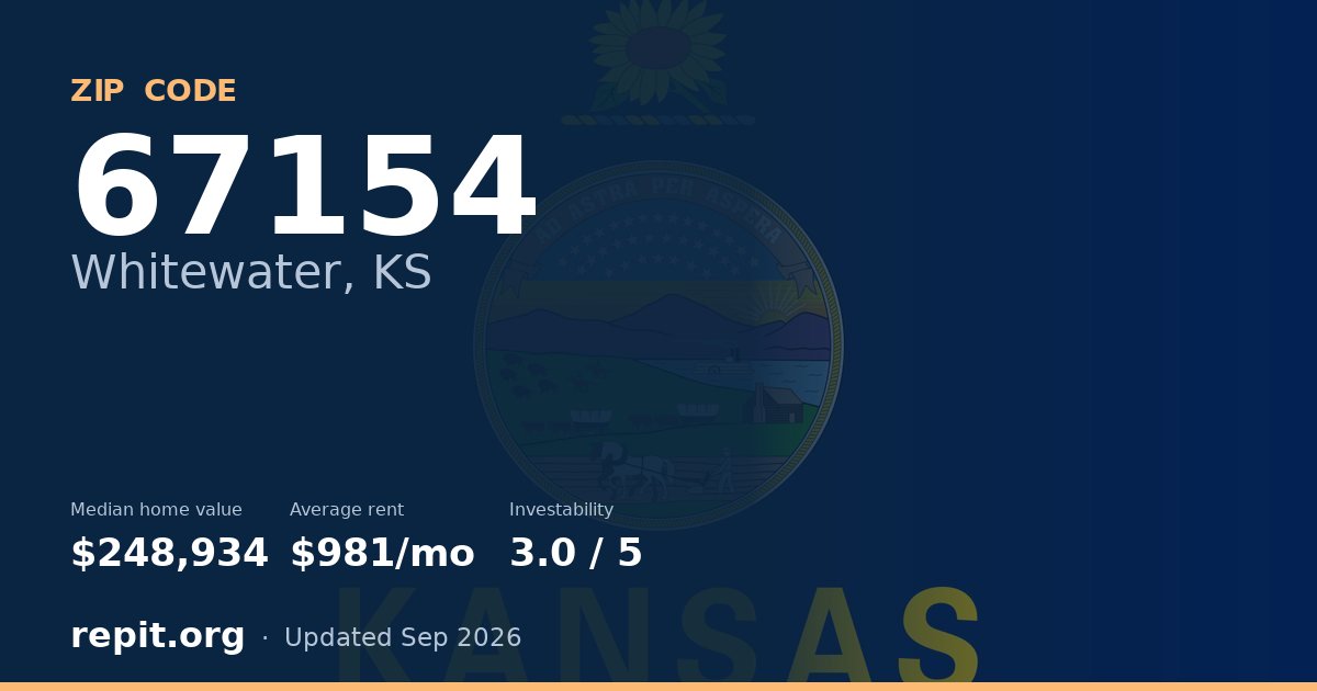ZIP code 67154 (Whitewater, KS) — median home value $248,934, average rent $981/mo