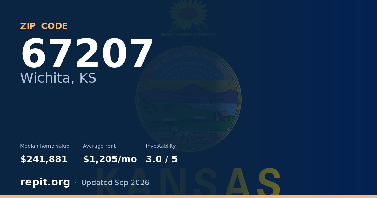 ZIP code 67207 (Wichita, KS) — median home value $241,881, average rent $1,205/mo