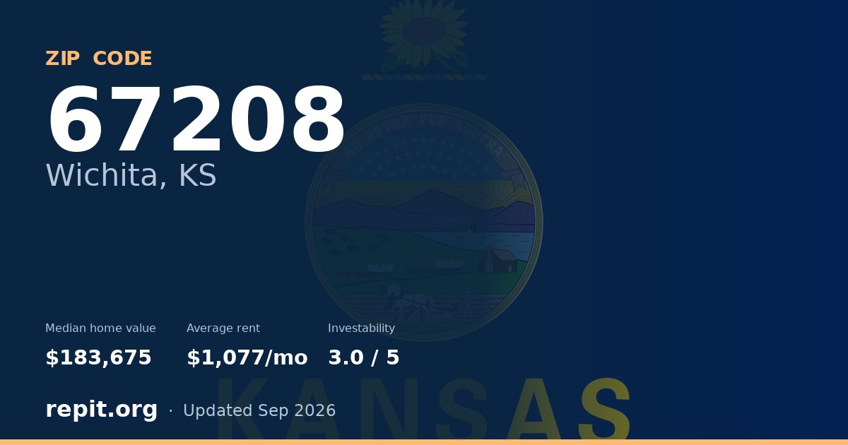 ZIP code 67208 (Wichita, KS) — median home value $183,675, average rent $1,077/mo