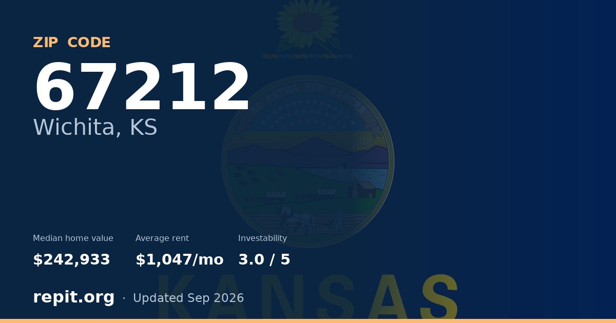ZIP code 67212 (Wichita, KS) — median home value $242,933, average rent $1,047/mo