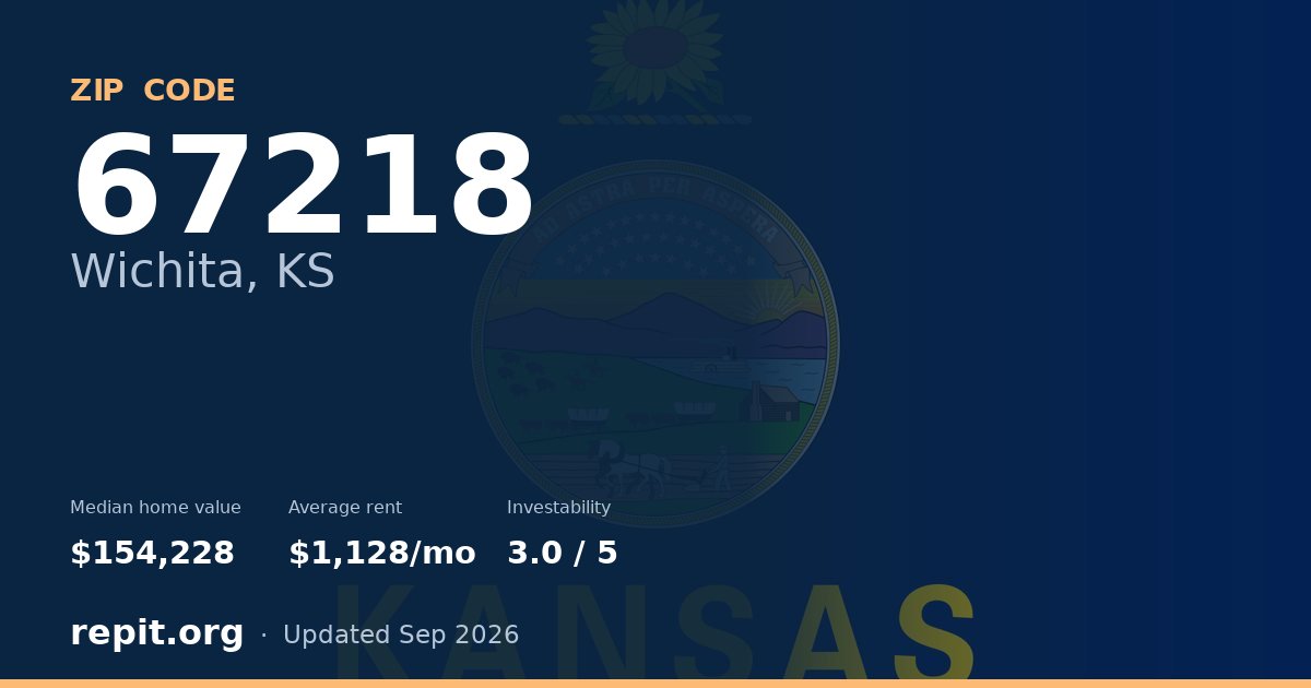 ZIP code 67218 (Wichita, KS) — median home value $154,228, average rent $1,128/mo