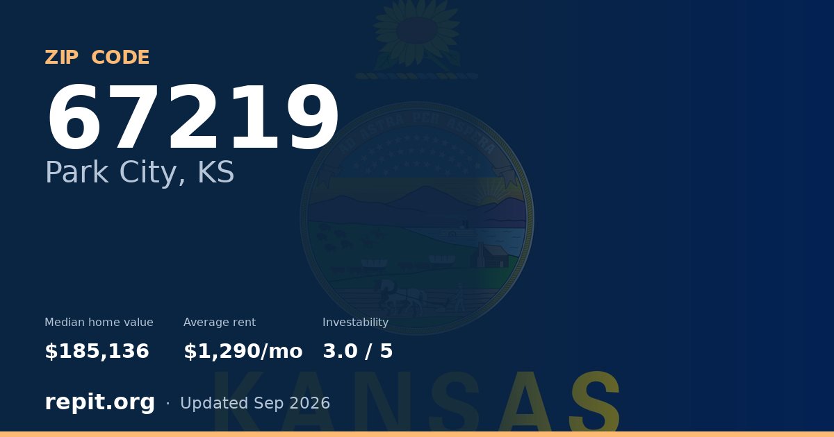 ZIP code 67219 (Park City, KS) — median home value $185,136, average rent $1,290/mo