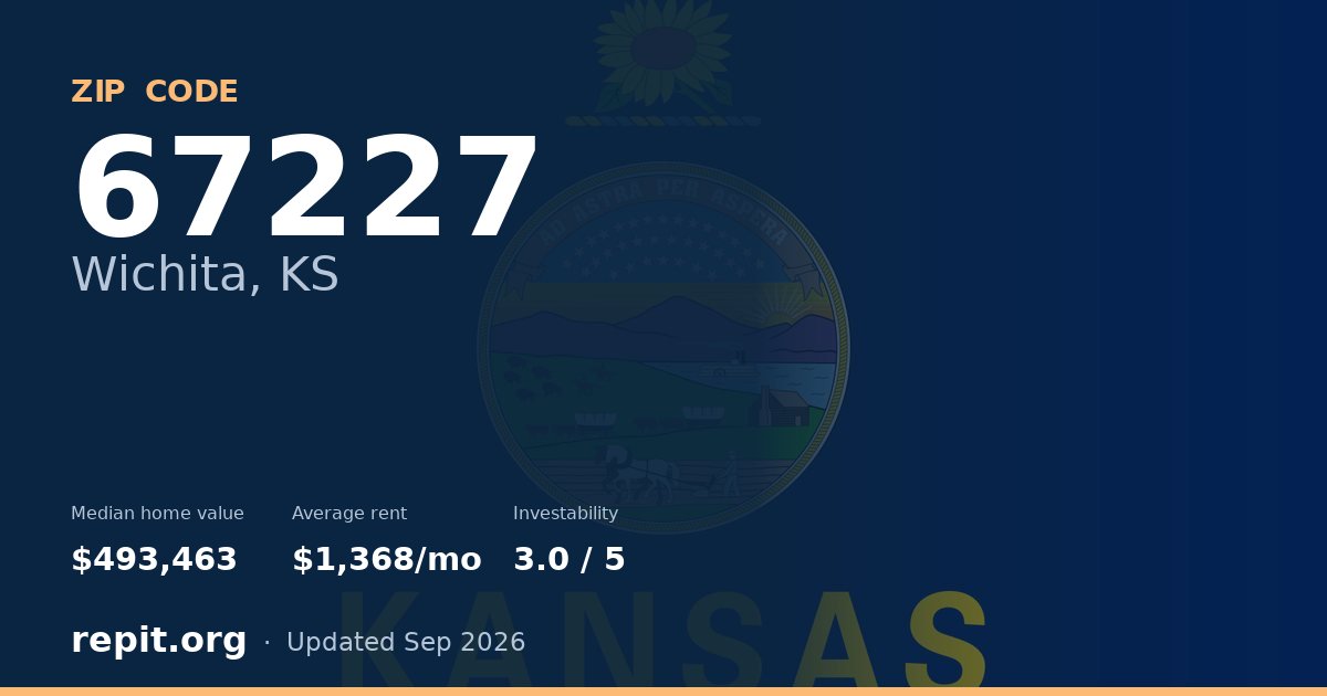 ZIP code 67227 (Wichita, KS) — median home value $493,463, average rent $1,368/mo