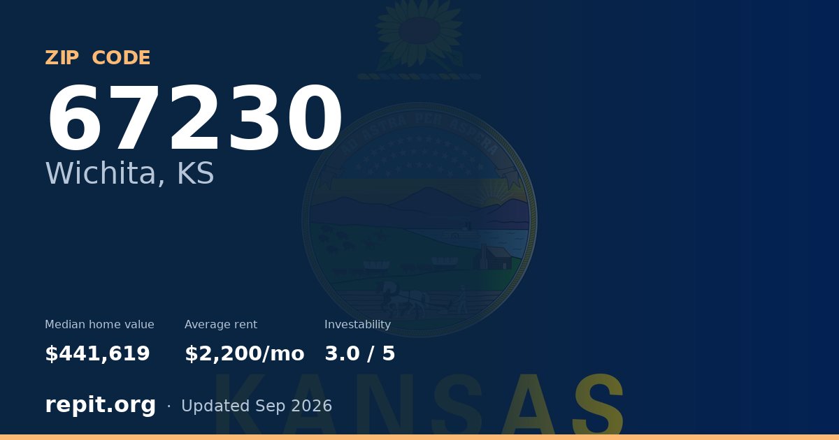 ZIP code 67230 (Wichita, KS) — median home value $441,619, average rent $2,200/mo