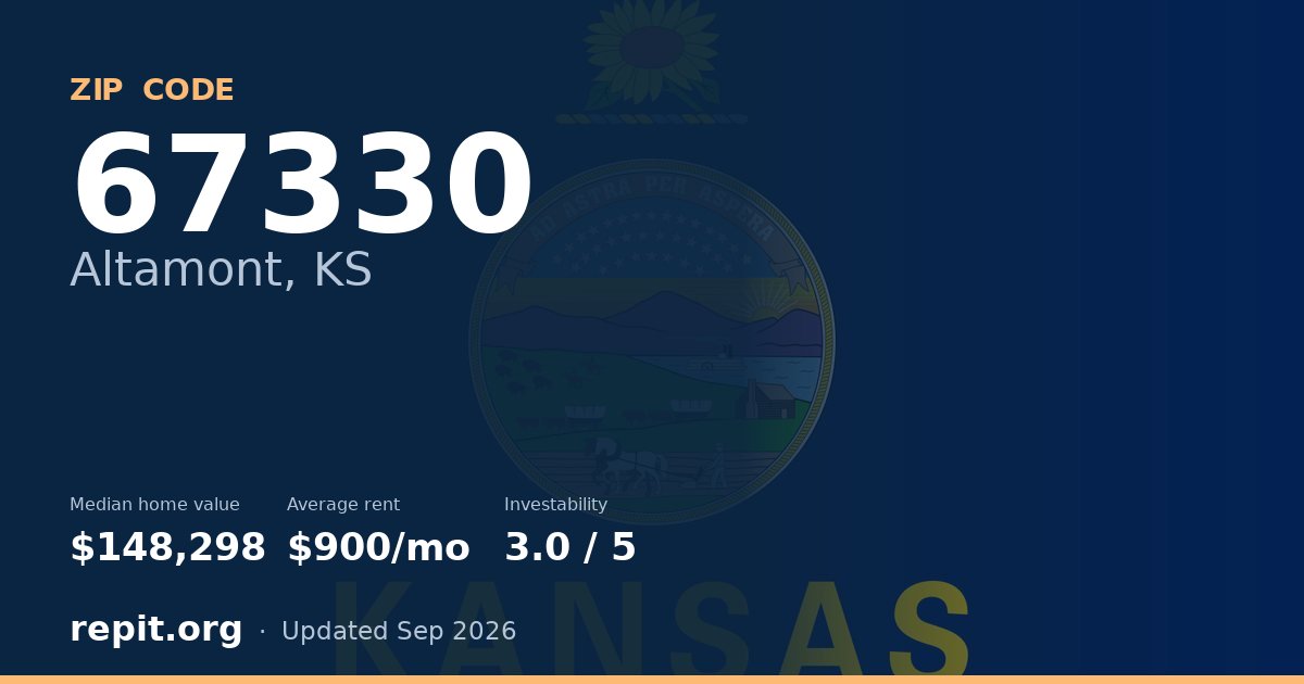 ZIP code 67330 (Altamont, KS) — median home value $148,298, average rent $900/mo