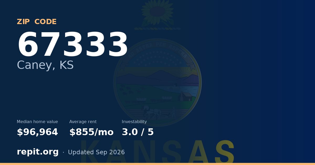 ZIP code 67333 (Caney, KS) — median home value $96,964, average rent $855/mo