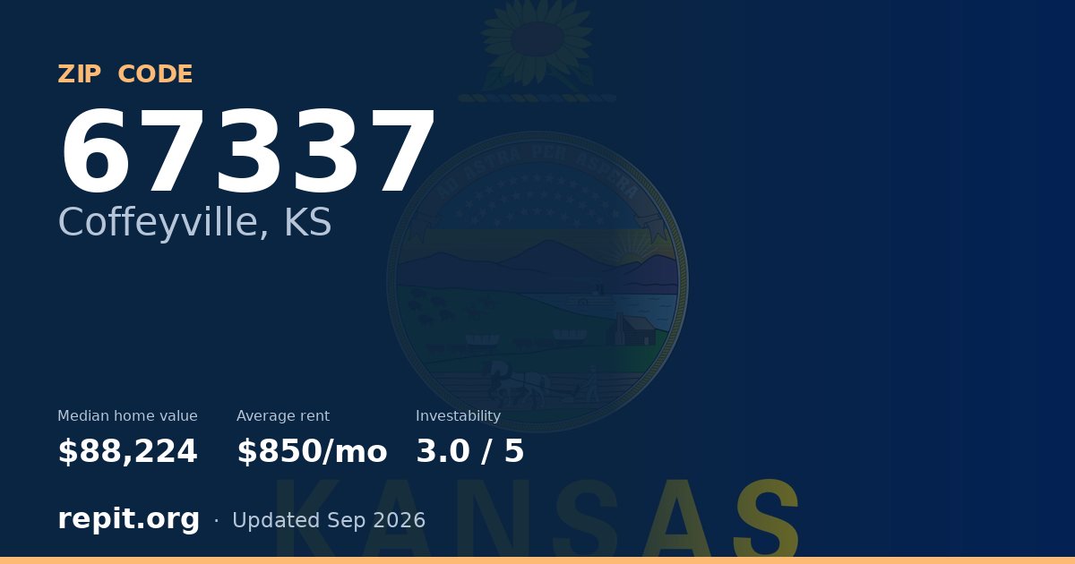 ZIP code 67337 (Coffeyville, KS) — median home value $88,224, average rent $850/mo
