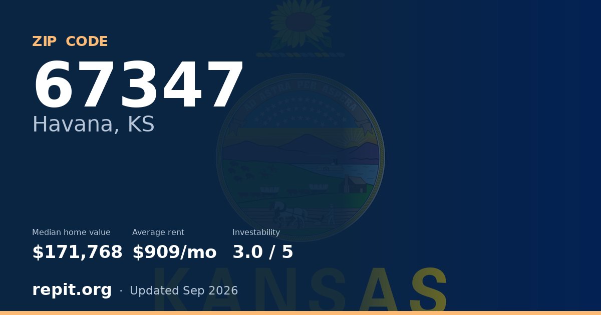 ZIP code 67347 (Havana, KS) — median home value $171,768, average rent $909/mo