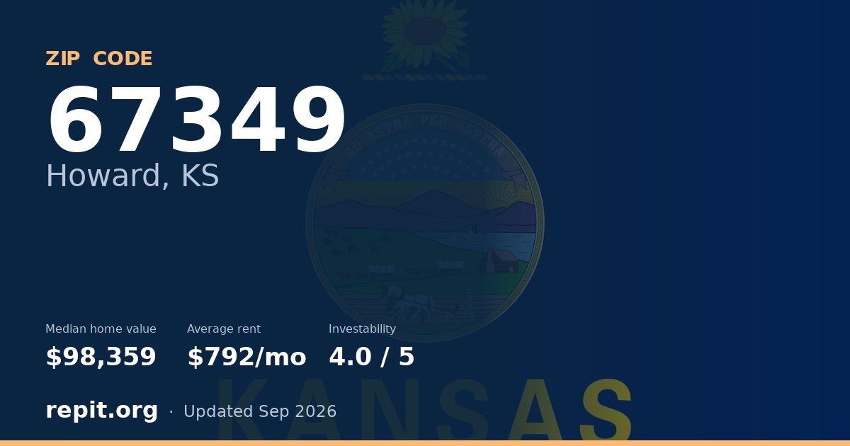 ZIP code 67349 (Howard, KS) — median home value $98,359, average rent $792/mo