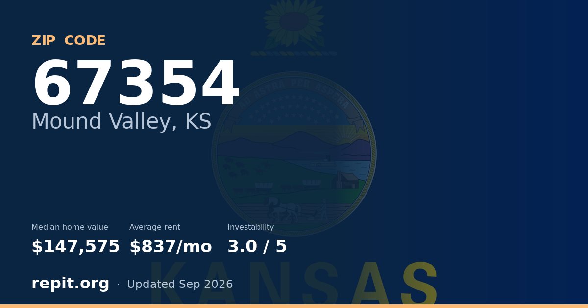 ZIP code 67354 (Mound Valley, KS) — median home value $147,575, average rent $837/mo