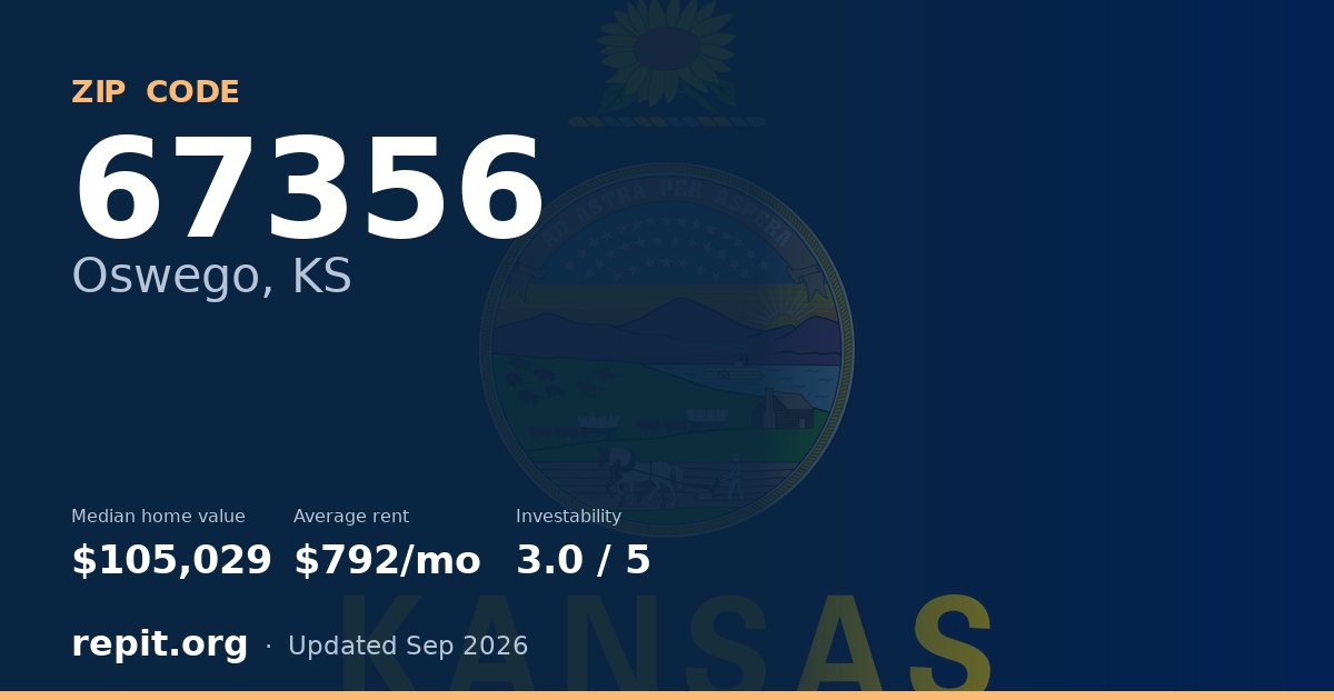 ZIP code 67356 (Oswego, KS) — median home value $105,029, average rent $792/mo