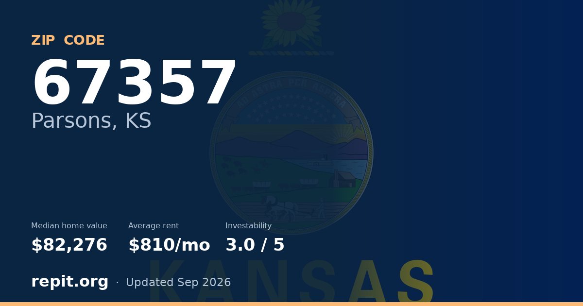 ZIP code 67357 (Parsons, KS) — median home value $82,276, average rent $810/mo